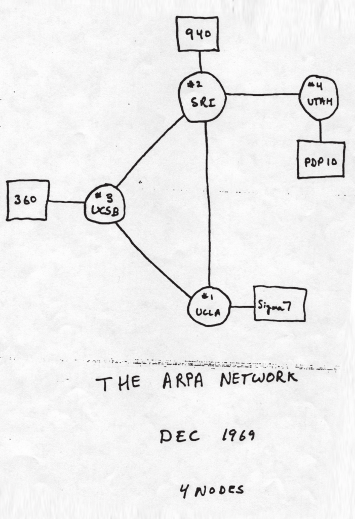 Document historique montrant les quatre nœuds et les ordinateurs associés.
