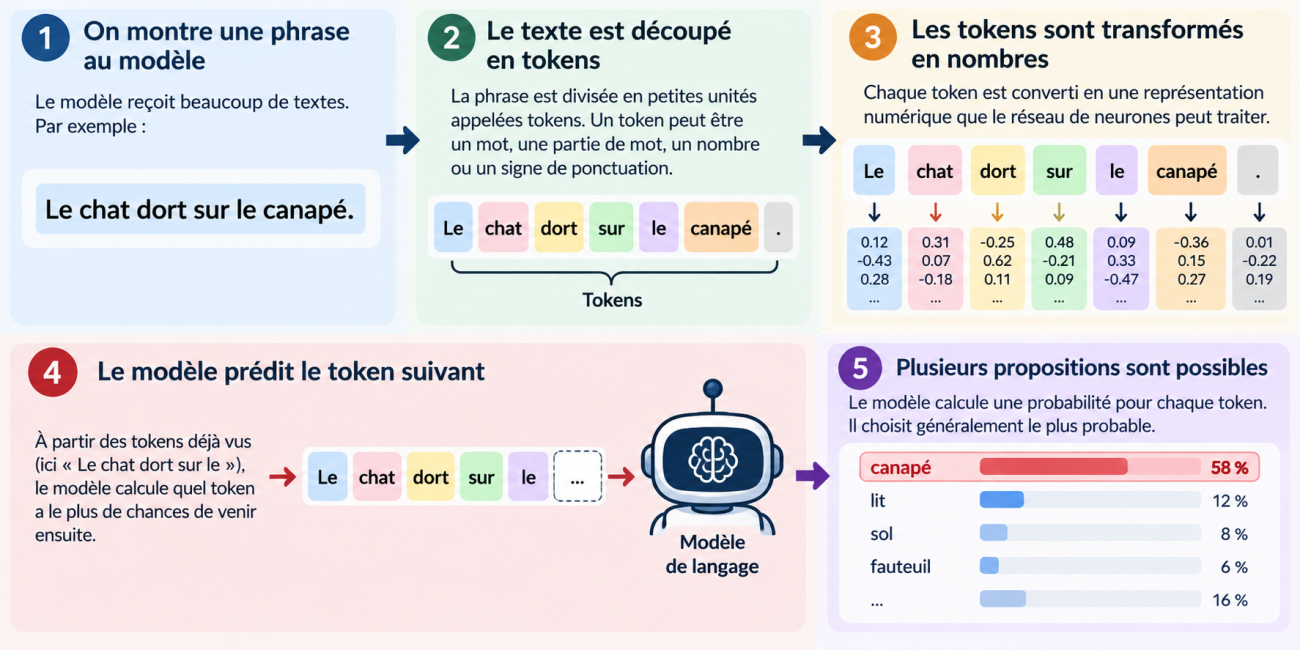 token