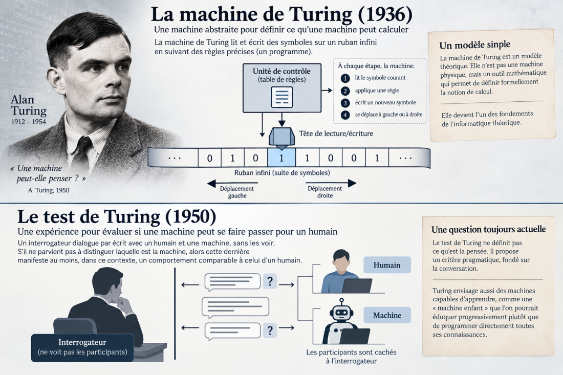 Machine de Turing